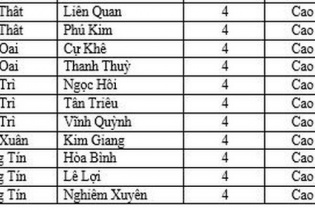 Gần 10.000 ca mắc Covid-19 một ngày, 74 xã phường ở Hà Nội chuyển màu cam