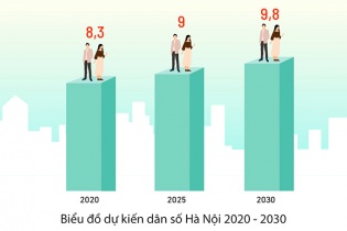 Nâng cao năng lực đội ngũ làm công tác dân số các cấp 