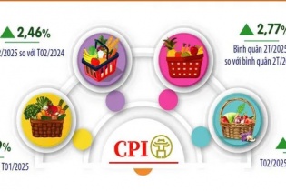 Hà Nội: Chỉ số giá vàng tháng 2 tăng 6,51%