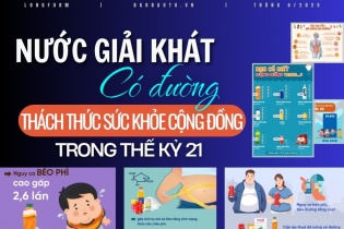 [Longform] Nước giải khát có đường: Thách thức sức khỏe cộng đồng trong thế kỷ 21