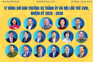 [Infographic] Ban Thường vụ Thành ủy Hà Nội khóa XVIII, nhiệm kỳ 2025 - 2030