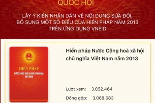 Cục Hải quan triển khai lấy ý kiến dự thảo Nghị quyết sửa đổi Hiến pháp 2013