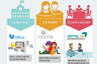 Viettel tuyên bố CNTT sẽ mang lại 50% doanh thu Tập đoàn