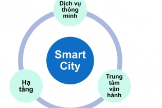 Phú Quốc phát triển theo mô hình thành phố thông minh