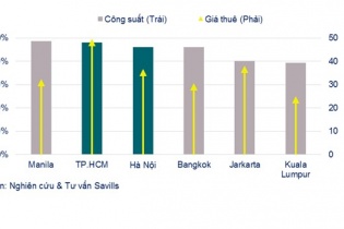 Văn phòng cho thuê TP.HCM: Nhu cầu cao, giá ngất ngưởng