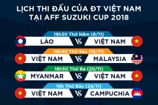 Phát sóng 28 trận đấu AFF Suzuki Cup 2018 trên sóng K+