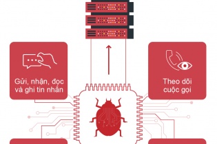 Phát hiện hệ thống gián điệp VN84App tấn công người dùng Việt Nam 