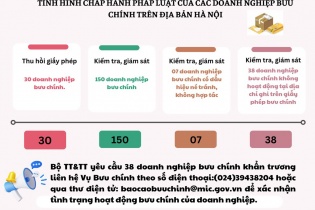 Thu hồi giấy phép bưu chính của 30 doanh nghiệp tại Hà Nội