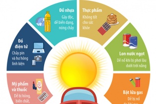 Bất ngờ với những vật dụng không nên để trong ôtô khi trời nắng nóng