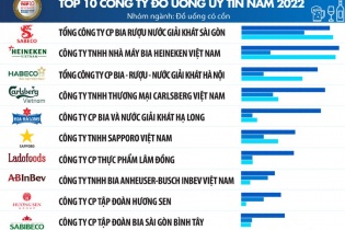 Bia Saigon vươn lên từ thử thách - giữ vững vị thế Thương hiệu Việt 