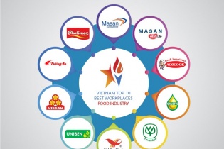 Công bố Top 10 nơi làm việc tốt nhất ngành thực phẩm - đồ uống 2022