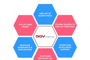 DGV Digital ra mắt giải pháp quản lý bán hàng DHub