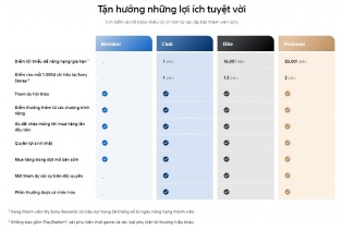 WOGI đồng hành cùng My Sony Reward - Chương trình khách hàng thân thiết mới của Sony