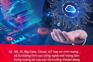 Viettel Global 19 tuổi - sung sức để bứt phá 