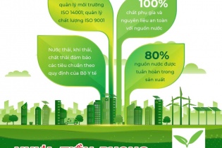 Nhựa Tiền Phong - Kiến tạo giá trị xanh bền vững