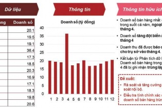 Trực quan hóa dữ liệu: Biến thông tin thành quyết định kinh doanh