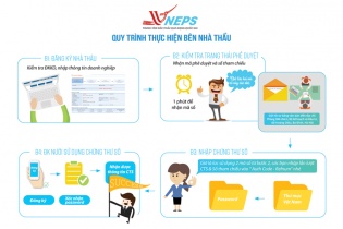 Tín hiệu tích cực trong đấu thầu qua mạng