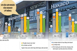 Haxaco hết thời “độc mã”