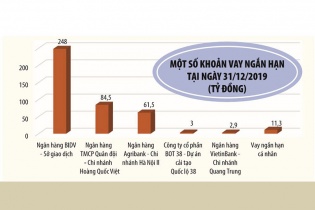 Vina2 xoay xở với diện mạo mới