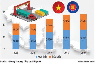 Bước nhảy của hàng Việt sang thị trường ASEAN