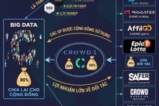 Cảnh báo mô hình kinh doanh đa cấp trái phép trên nền tảng thương mại điện tử