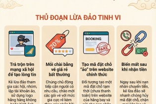 Công an cảnh báo bẫy lừa đảo khi đặt vé máy bay dịp Tết