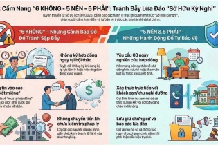 Hợp đồng “Sở hữu kỳ nghỉ" và “Thẻ tích điểm du lịch” gây thiệt hại lớn cho người dân