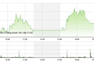 Phiên 10/7: JVC và HAI dắt tay nhau “đo sàn”