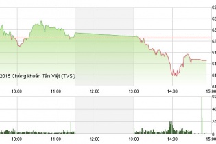 Phiên 21/7: Không kịp thoát hiểm khỏi cổ phiếu bảo hiểm