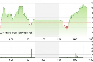 Phiên 18/8: Cổ phiếu ngân hàng lấy lại phong độ