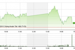 Phiên 9/10: VN-Index ngập ngừng trước ngưỡng 590 điểm