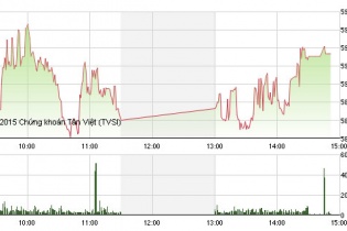 Phiên 13/10: Đột biến JVC