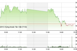 Phiên 21/10: Dòng tiền ngập ngừng, VN-Index về sát 590 điểm