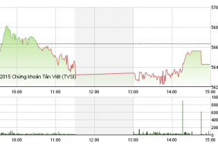 Phiên 23/12: 9,4 triệu cổ phiếu MBB được "sang tay"