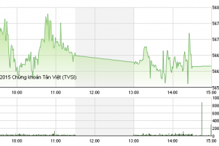 Phiên 24/12: Quà Giáng sinh