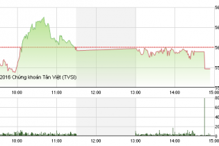 Phiên 11/1: Tháo chạy khỏi JVC