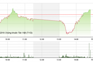 Chứng khoán 25/3: VIC và VCB giúp VN-Index đảo chiều ngoạn mục
