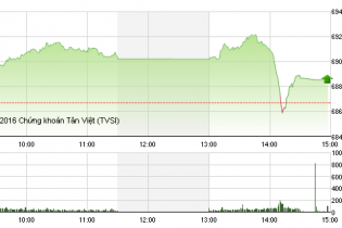 Phiên 29/9: Thoát hiểm phút cuối nhờ cổ phiếu dầu khí