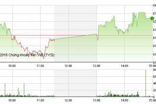 Phiên 11/11: “Cuộc đua” của 2 tỷ phú đô la