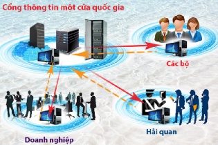 Phê duyệt Kế hoạch tổng thể triển khai cơ chế một cửa quốc gia và Cơ chế một cửa ASEAN