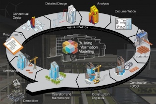 Khuyến khích áp dụng mô hình thông tin công trình (BIM) trong xây dựng