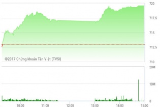Phiên 23/3: Đột biến STB