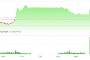 Phiên 4/5: Cổ phiếu bất động sản dậy sóng