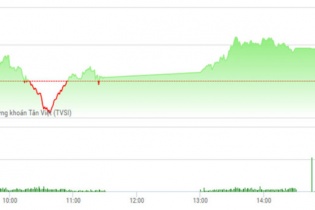 Phiên 17/5: Tiền chuyển hướng vào bluechip, VN-Index bật tăng trở lại