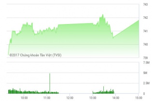 Phiên 1/6: Dòng tiền thận trọng, VN-Index vẫn lấy lại sắc xanh