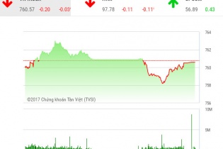 Phiên 15/6: Khối ngoại mua ròng hơn 4,5 triệu cổ phiếu HPG