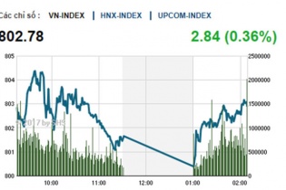 Phiên 13/9: Bất ngờ với BMP