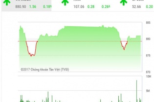 Phiên 14/11: Dòng tiền vẫn ồ ạt chảy vào bluechip