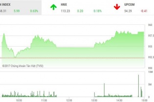 Phiên 25/12: Tiền vào bluechip