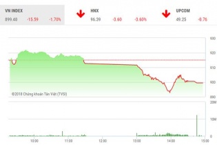 Phiên 5/7: Lực bán bất ngờ gia tăng, VN-Index thủng mốc 900 điểm